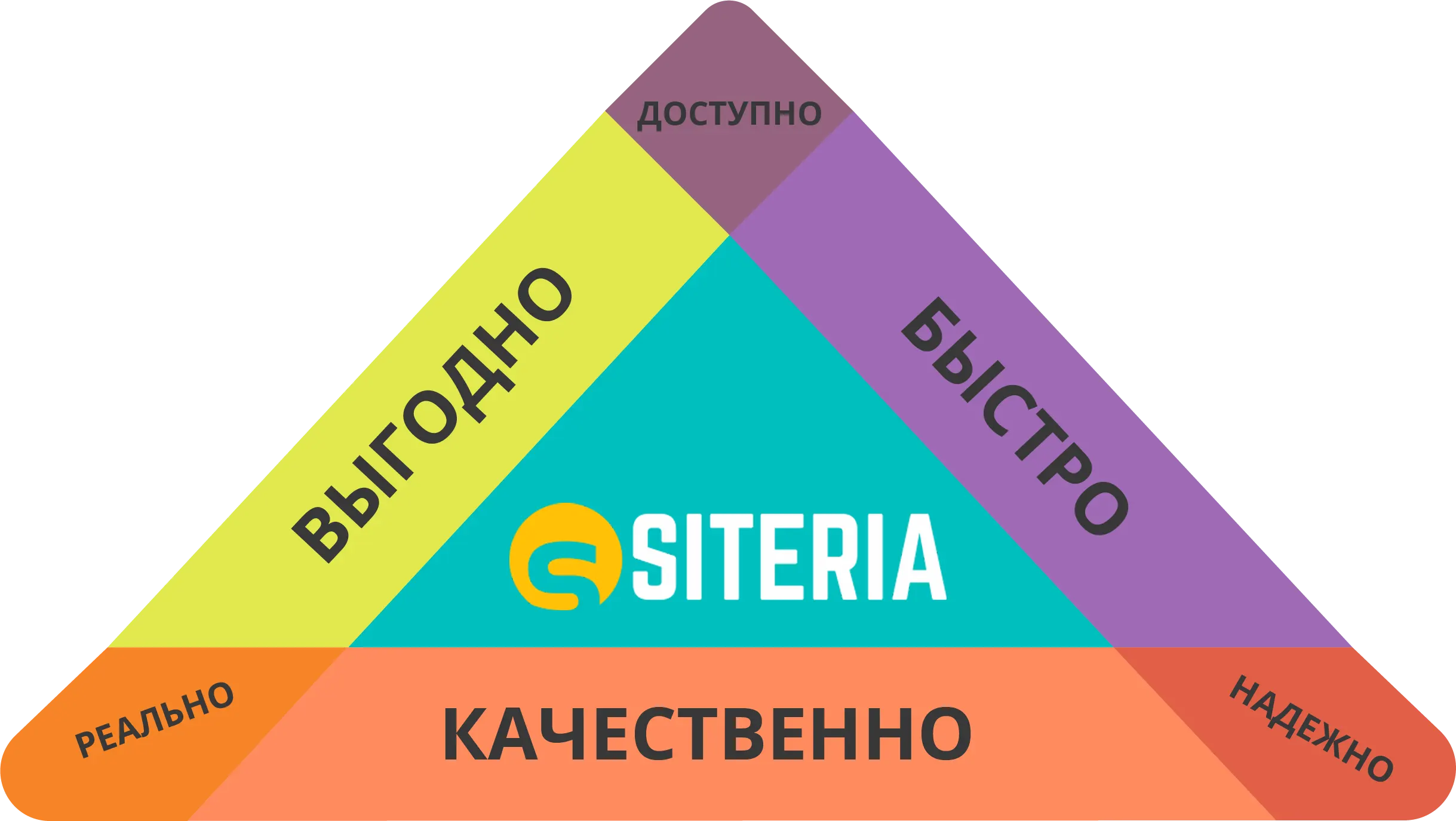 Разработка и продвижение сайтов Разработка и продвижение сайтов